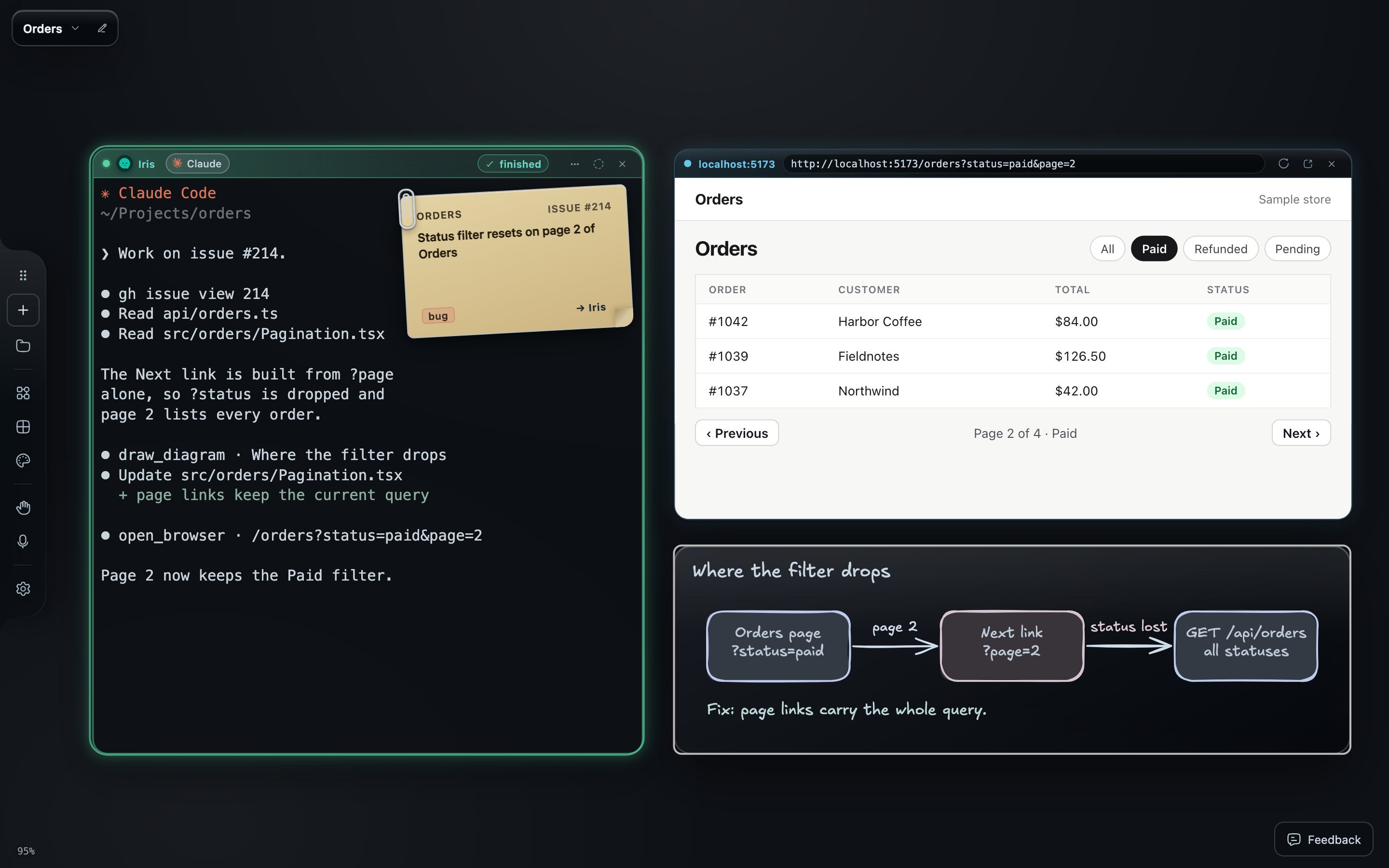 A Claude Code agent window named Iris with GitHub issue #214 pinned to its corner, next to a browser window showing page 2 of an orders list filtered to Paid, and a hand-drawn diagram showing the Next link dropping the status filter.