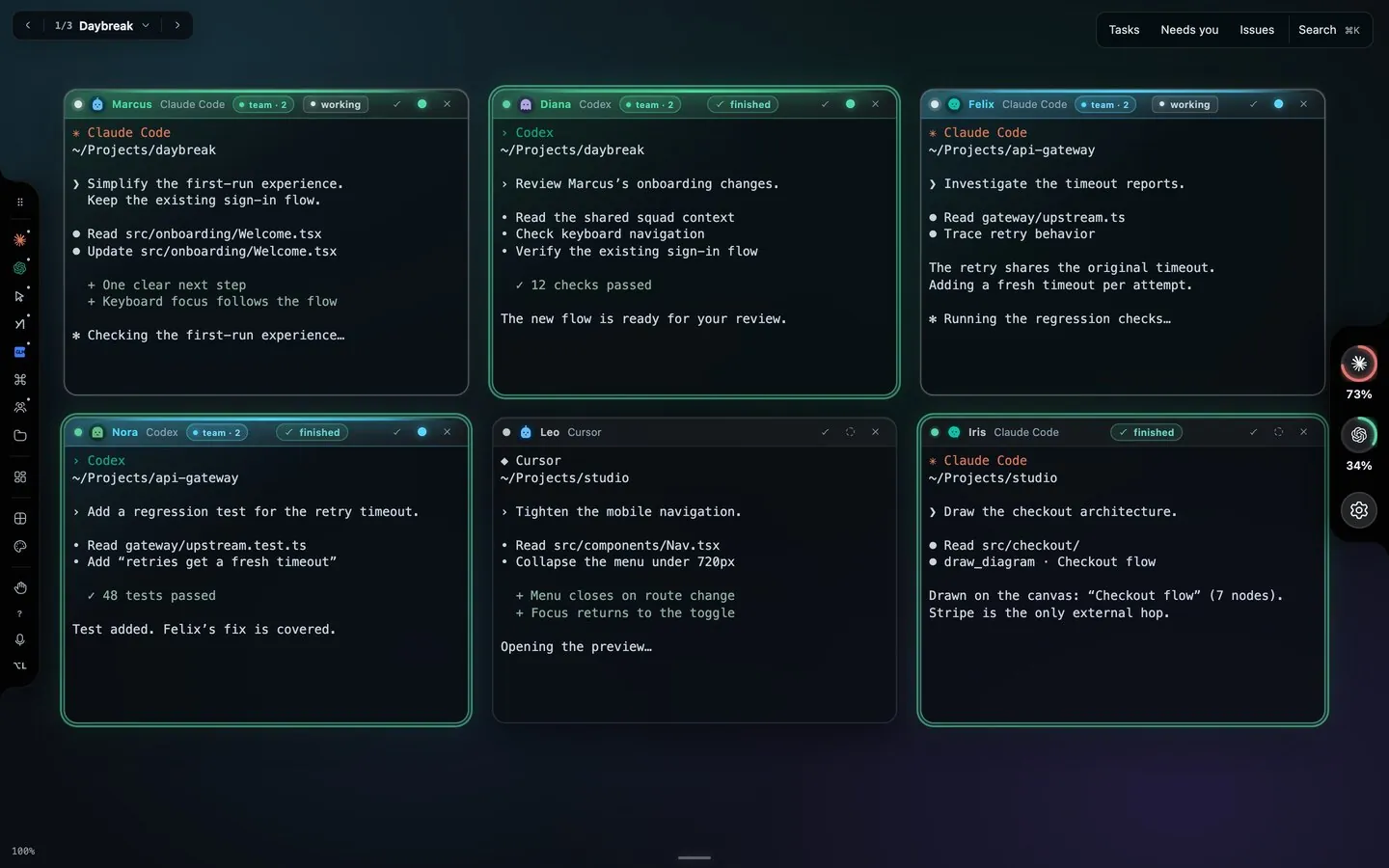 Six agent windows on one canvas across three projects, Daybreak, API gateway and Studio, in Claude Code, Codex and Cursor; four are marked finished, and the rail shows usage rings for Claude and Codex.