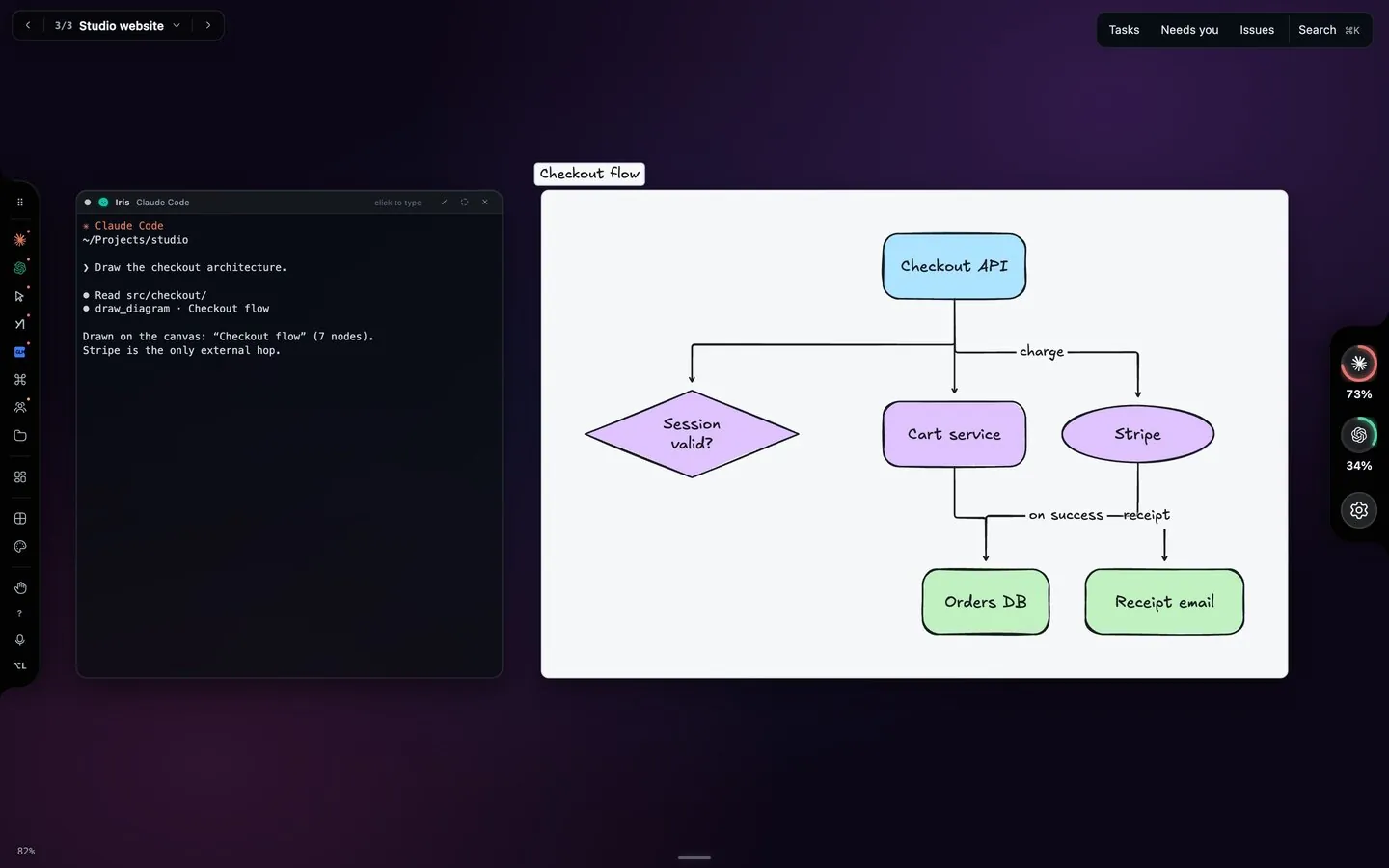 Iris’s Claude Code window, which read src/checkout and called draw_diagram, beside the hand-drawn Checkout flow diagram it made: Checkout API, a Session valid? decision, Cart service, Stripe, Orders DB and Receipt email.